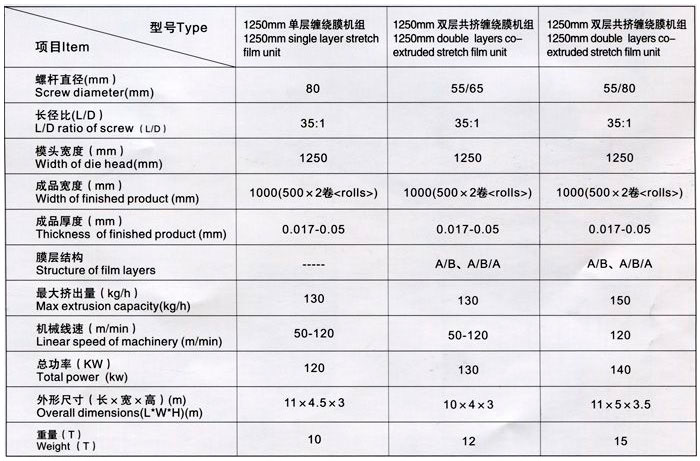 PVC保鲜膜机组